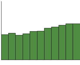 Energieerzeugung aus Biomasse (Strom, Wärme und Kraftstoff) von 2012 bis 2022 in Bayern (Grafik: Bayerisches Landesamt für Umwelt)