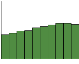 Energieerzeugung aus Biomasse (Strom, Wärme und Kraftstoff) von 2014 bis 2023 in Bayern (Grafik: Bayerisches Landesamt für Umwelt)