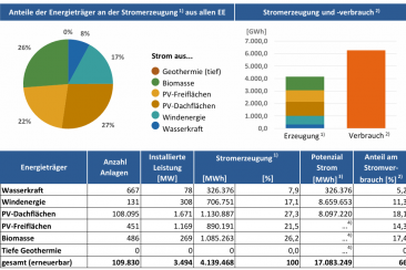 Ansicht Steckbrief (Bildquelle: Energie-Atlas Bayern)