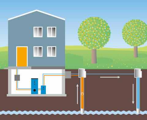 Schema einer Grundwasserwärmepumpe (Quelle: Bayerisches Landesamt für Umwelt)