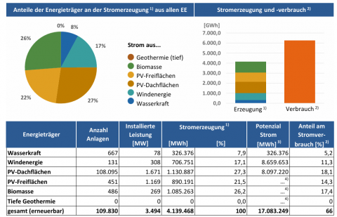 Ansicht Steckbrief (Bildquelle: Energie-Atlas Bayern)