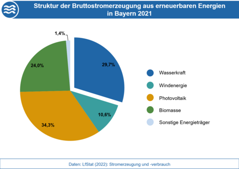 Daten Und Fakten | Energie-Atlas Bayern