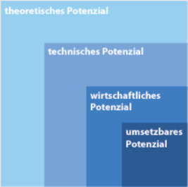 FAQ | Energie-Atlas Bayern